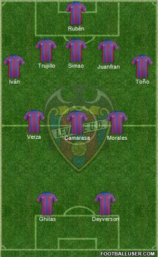 Levante U.D., S.A.D. Formation 2015