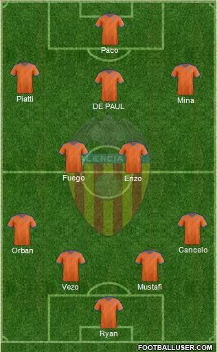 Valencia C.F., S.A.D. Formation 2015