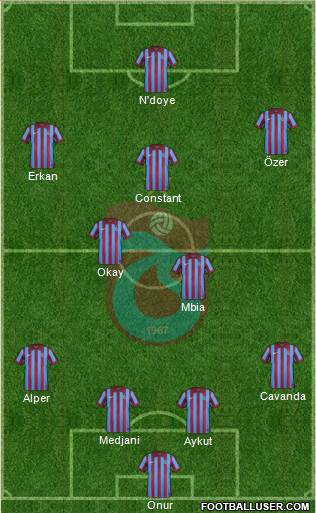 Trabzonspor Formation 2015