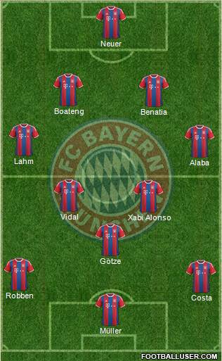 FC Bayern München Formation 2015