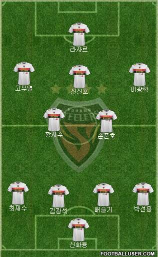 Pohang Steelers Formation 2015