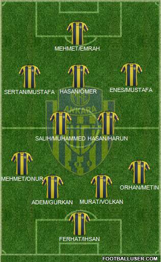 MKE Ankaragücü Formation 2015