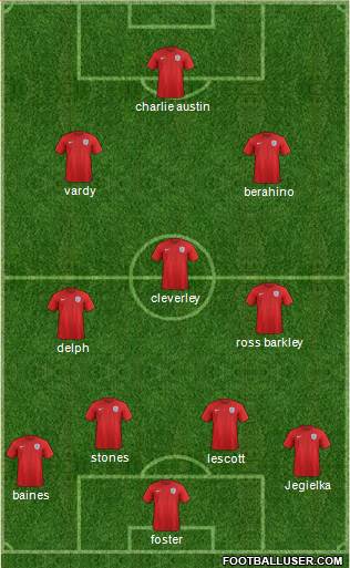 England Formation 2015