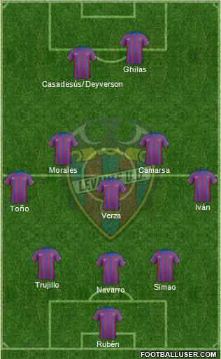 Levante U.D., S.A.D. Formation 2015