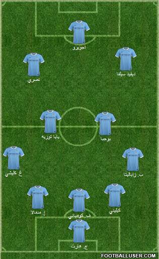 Manchester City Formation 2015