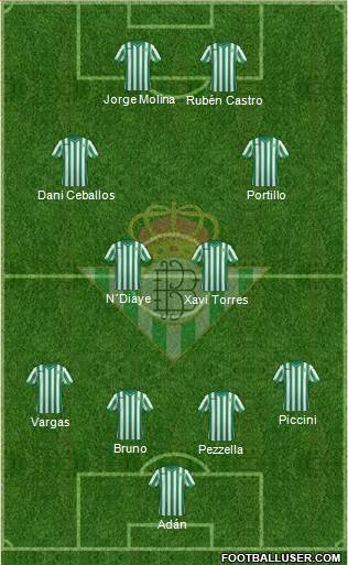 Real Betis B., S.A.D. Formation 2015