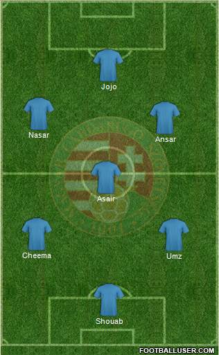 Hungary Formation 2015