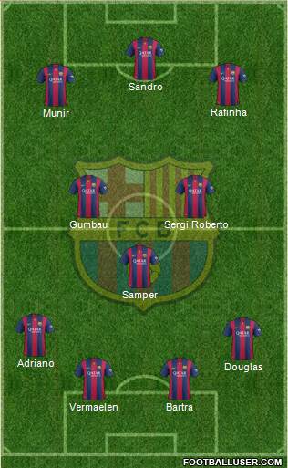 F.C. Barcelona Formation 2015