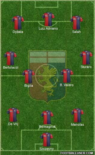 Genoa Formation 2015