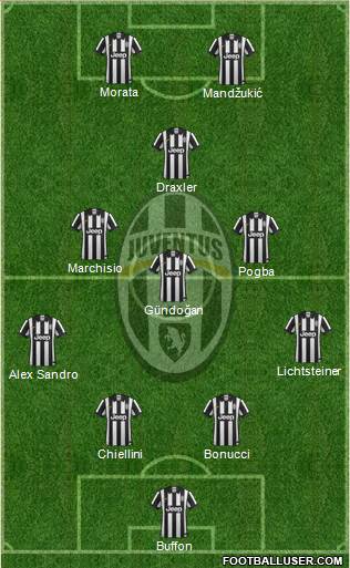 Juventus Formation 2015