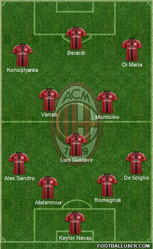 A.C. Milan Formation 2015
