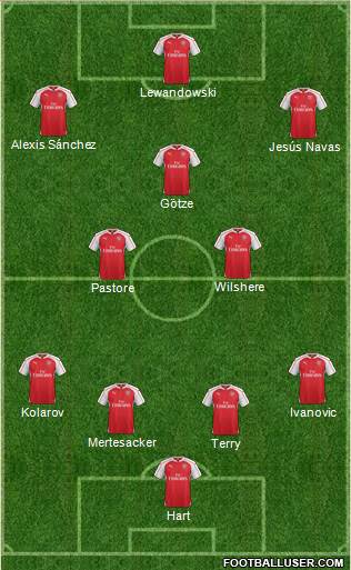Arsenal Formation 2015