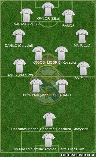 Real Madrid C.F. Formation 2015