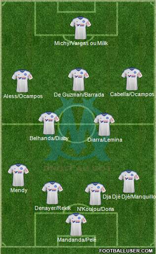 Olympique de Marseille Formation 2015