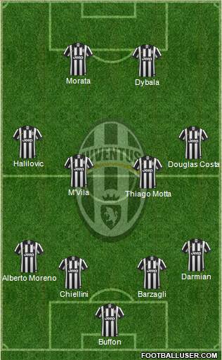 Juventus Formation 2015