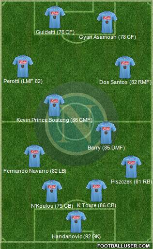 Napoli Formation 2015