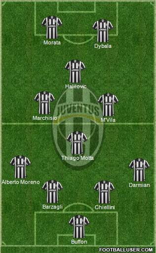 Juventus Formation 2015