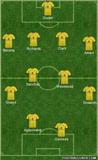 Aston Villa Formation 2015