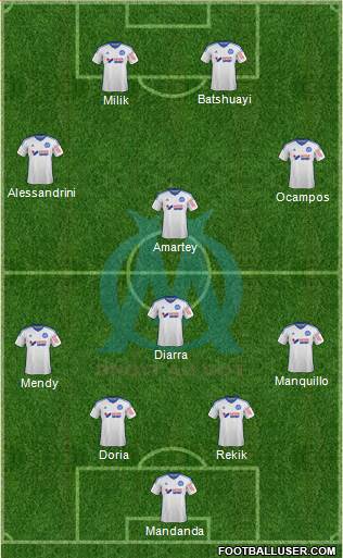 Olympique de Marseille Formation 2015