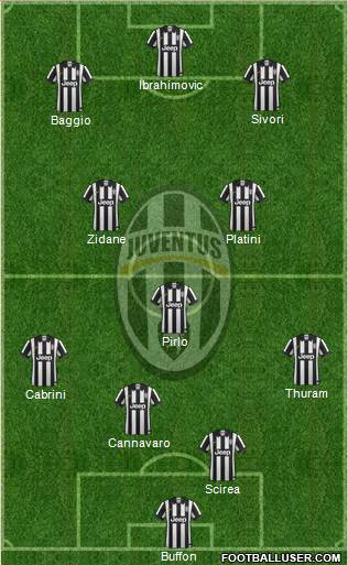 Juventus Formation 2015