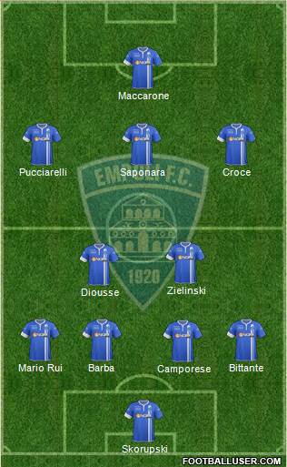 Empoli Formation 2015