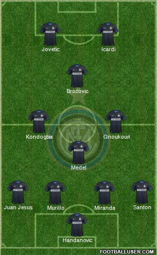 F.C. Internazionale Formation 2015