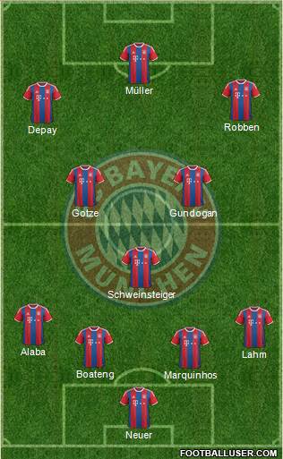 FC Bayern München Formation 2015
