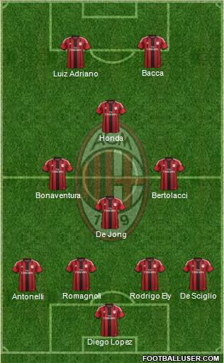 A.C. Milan Formation 2015