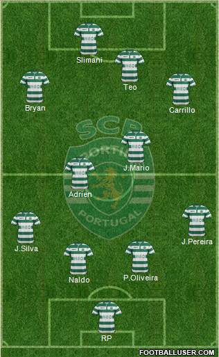 Sporting Clube de Portugal - SAD Formation 2015