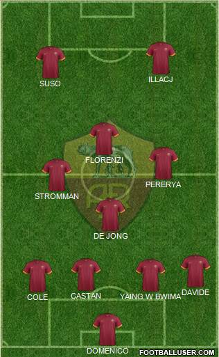 AS Roma Formation 2015