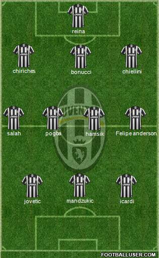 Juventus Formation 2015