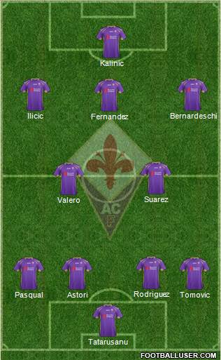 Fiorentina Formation 2015