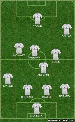 Leeds United Formation 2015