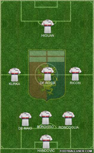 Genoa Formation 2015
