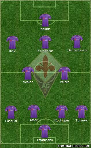 Fiorentina Formation 2015