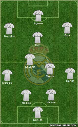 Real Madrid C.F. Formation 2015