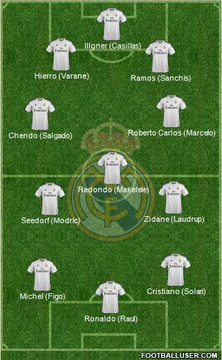 Real Madrid C.F. Formation 2015