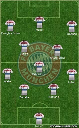 FC Bayern München Formation 2015
