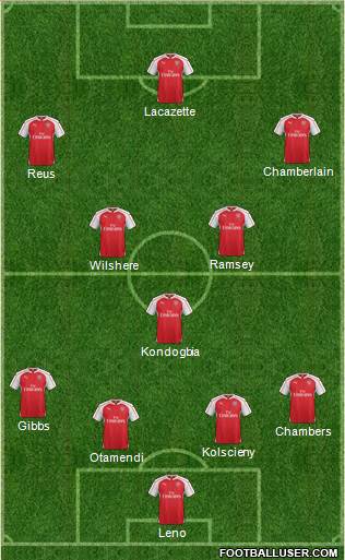 Arsenal Formation 2015