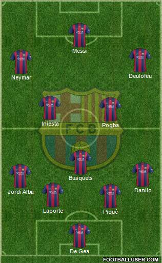 F.C. Barcelona Formation 2015