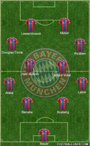 FC Bayern München Formation 2015