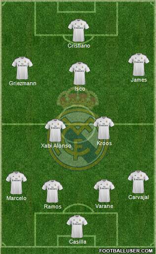 Real Madrid C.F. Formation 2015