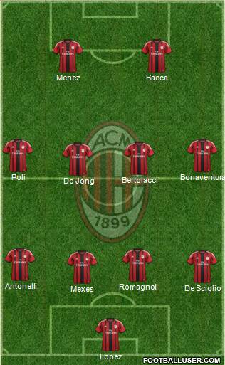 A.C. Milan Formation 2015