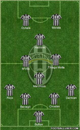 Juventus Formation 2015
