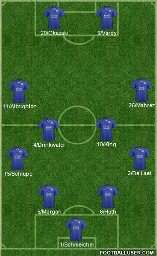 Leicester City Formation 2015
