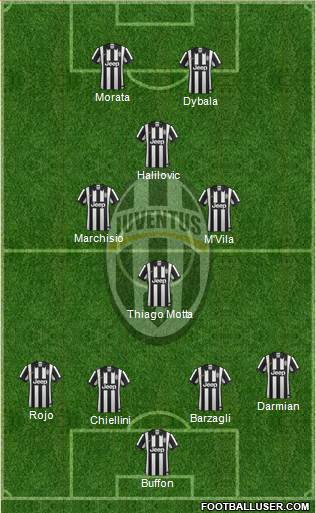 Juventus Formation 2015