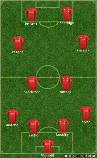 Liverpool Formation 2015