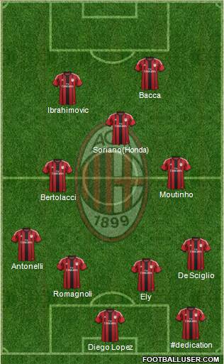 A.C. Milan Formation 2015