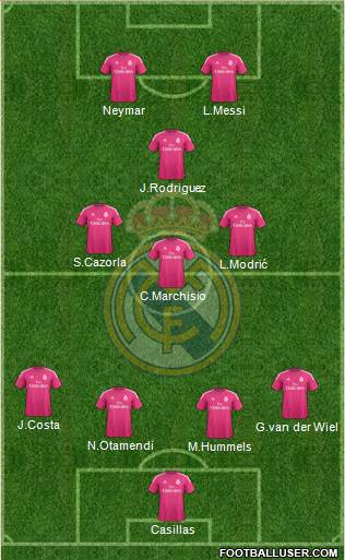 Real Madrid C.F. Formation 2015
