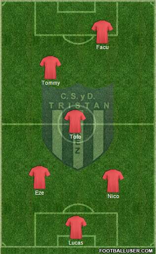 Tristán Suárez Formation 2015